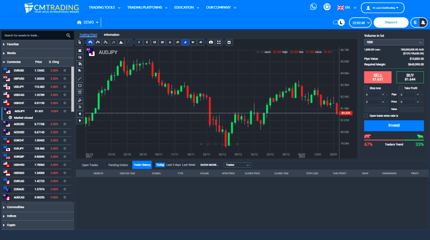 cmtrading review