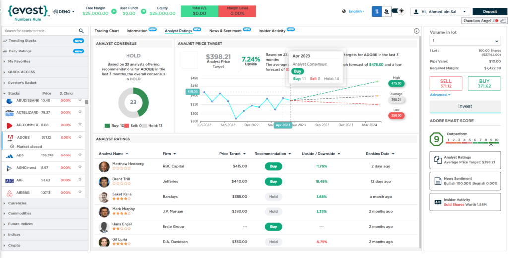 evest review