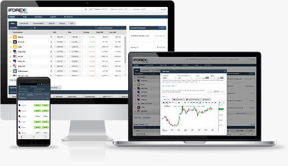 iforex review